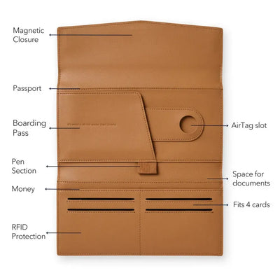 The Traveller - Tan-Fox and Leo-Lima & Co